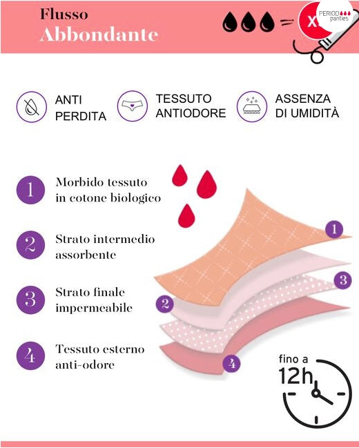 Mutandine Mestruali Ultra-Assorbenti per Donne
